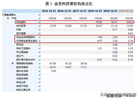 金发科技业绩为何突然变脸,金发科技股票回购对股价的影响