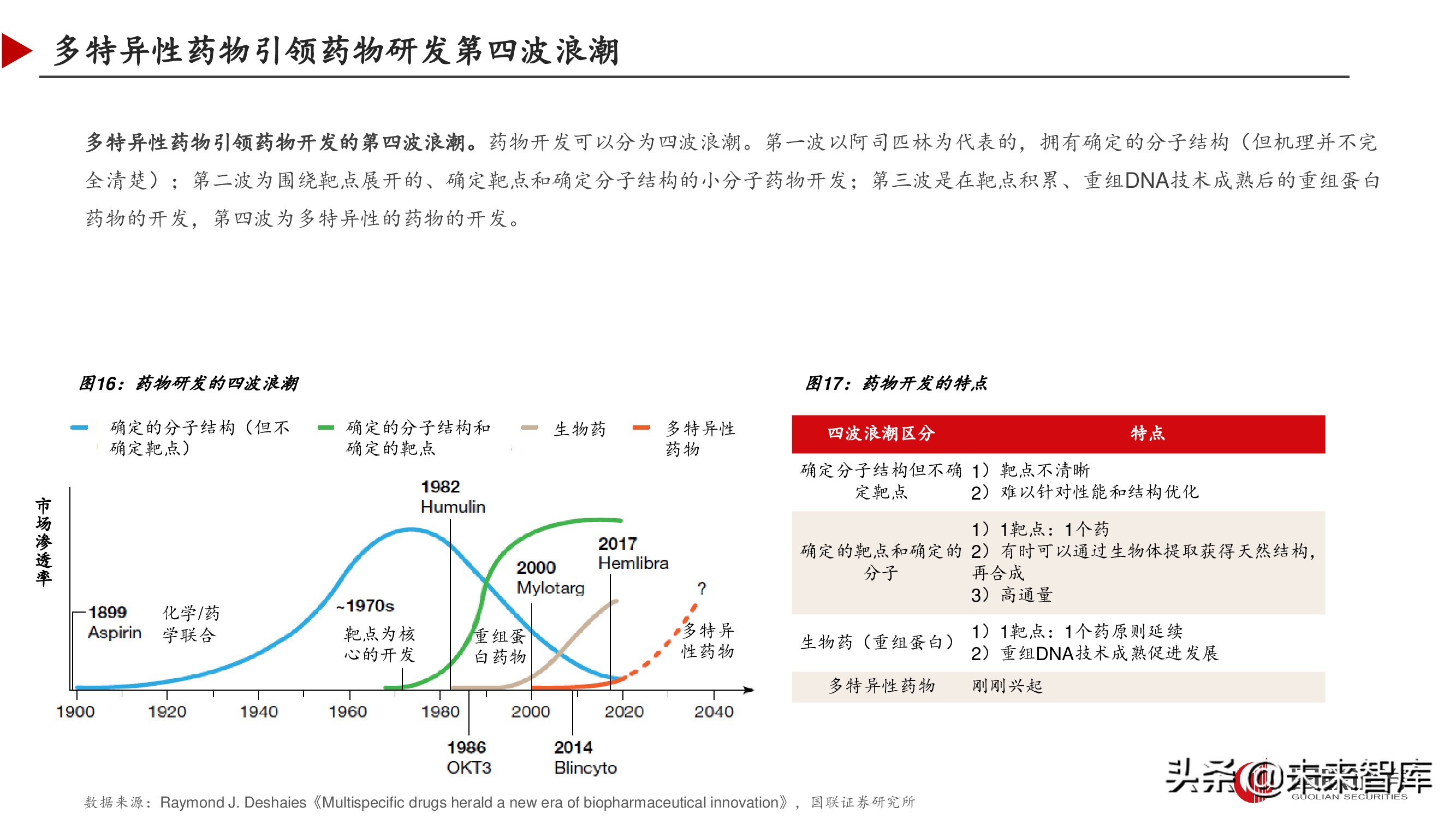 双特异性抗体行业深度研究报告,双抗临床进展