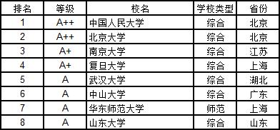 武书连大学学科排行榜,武书连2019中国大学工学排行榜