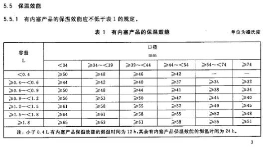 品牌儿童保温杯测评小容量,儿童保温杯6-12测评