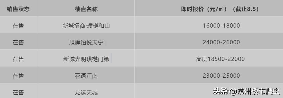 明年的房价会下降多少,预计明年常州的房价