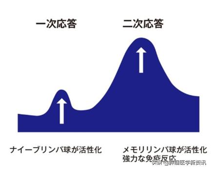 癌症无法治愈但可以改变心态,癌症并非无药可治