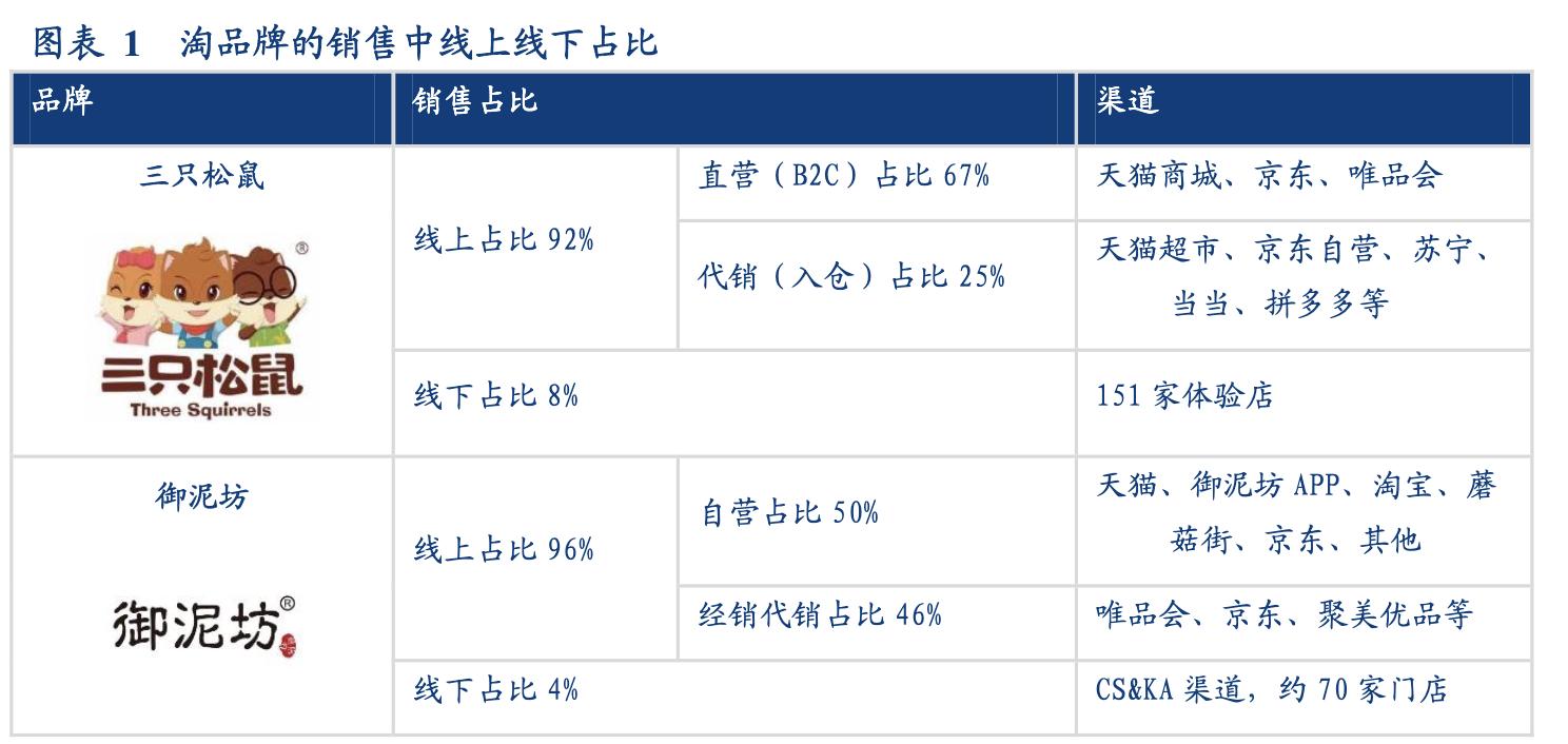 「行业深度」淘品牌2.0：DTC渠道品牌的逆向生长之路