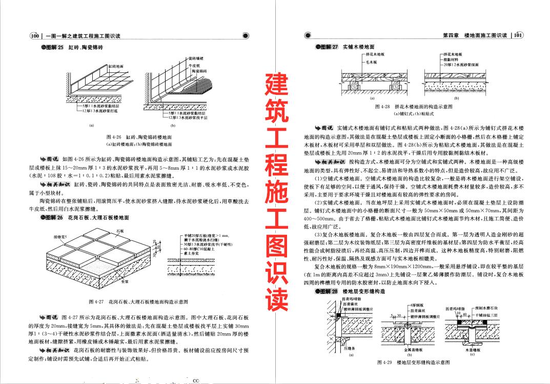 鏂藉伐鍥剧焊閽㈢瓔璇嗚,妗ユ宸ョ▼鏂藉伐鍥剧焊璇嗚