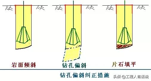 钻孔灌注桩遇到溶洞施工方案,桩基遇到溶洞怎么办