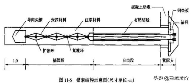 高速公路边坡支护技巧,土质高边坡支护方式建议