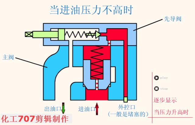 液压阀基础知识讲解,液压阀的种类及图解