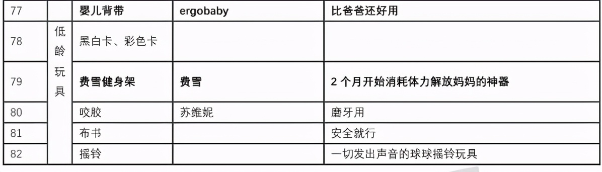 超全超详细待产包清单,超全待产包精简实用无鸡肋