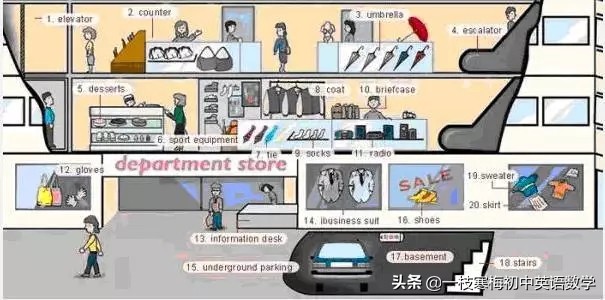 17张词汇图让英语融入生活,英语生活用词