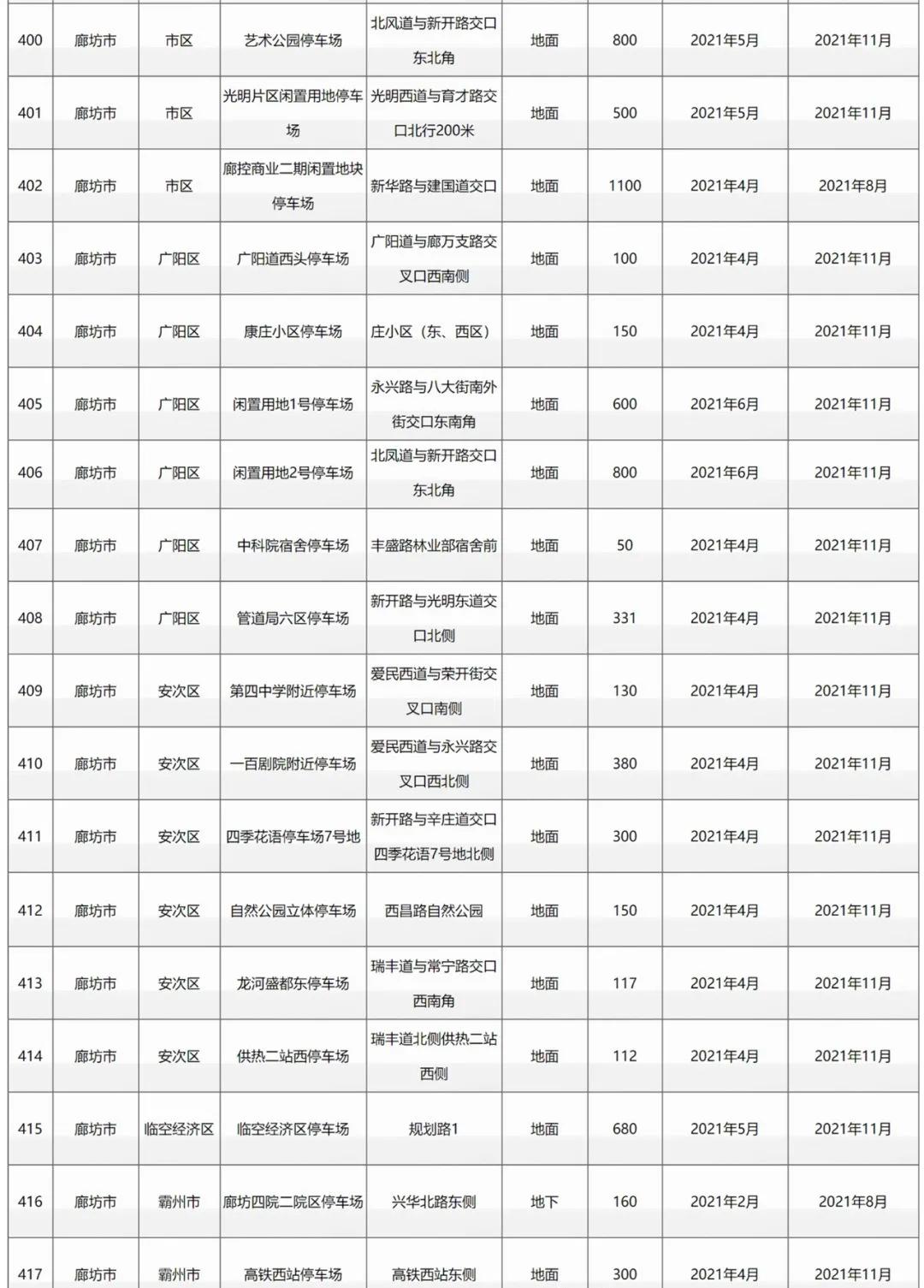2000个,三河、燕郊大难题要解决!位置在这儿