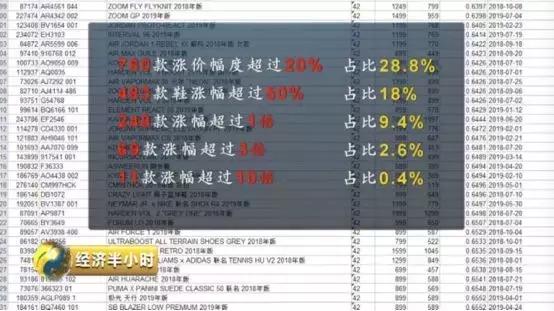 限量100的鞋可以卖到3000双吗,199元的鞋总共100万