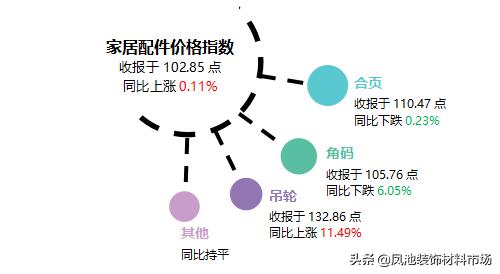 家具铝型材价格指数,佛山大沥淋浴房铝型材批发厂家