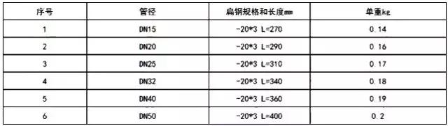 造价安装工程知识点总结,安装造价人员薪资怎样计算合理