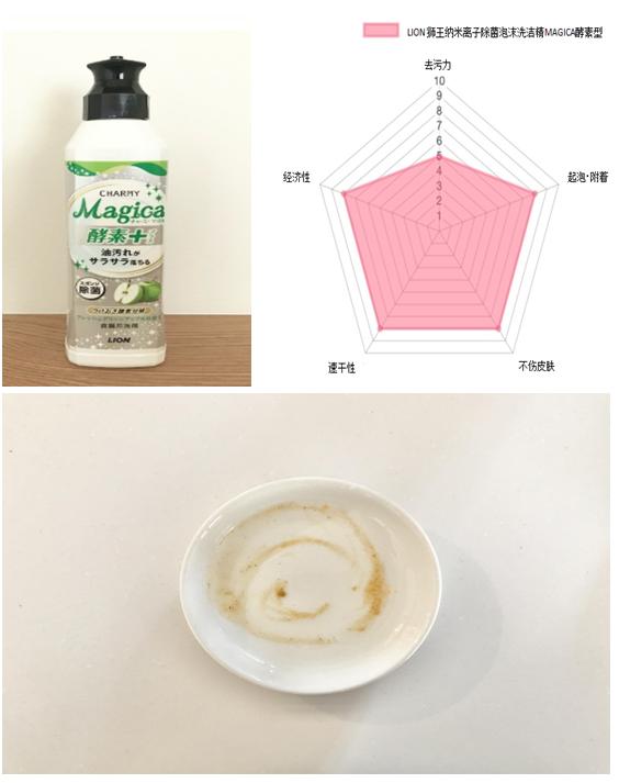 世界上最好用的洗洁精 (洗洁精测评哪款洗洁精好用)