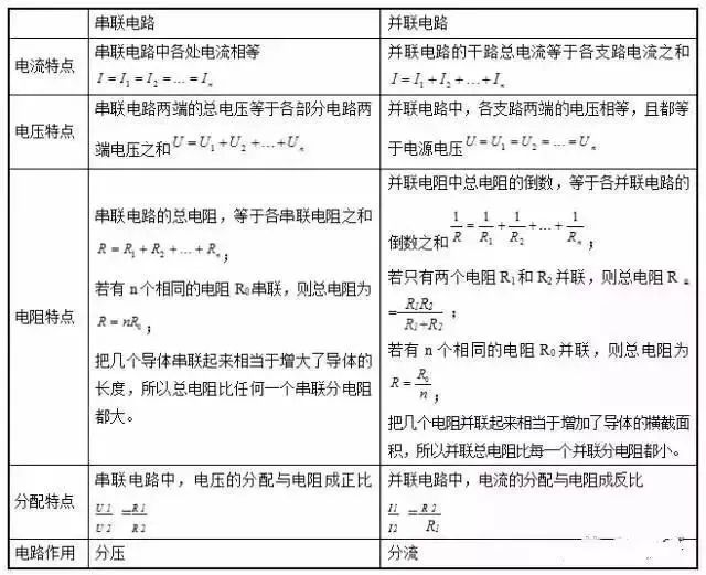 初三物理电路故障题型讲解,初三物理家庭电路故障教学视频