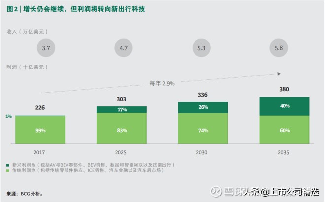 为什么汽车股票一直低迷,汽车板块合理估值