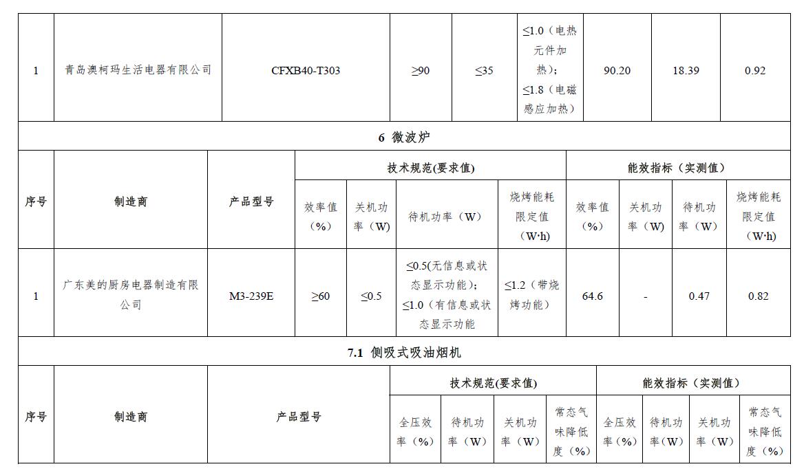 买电器最重要要看能效标识,家庭电器几级能效好