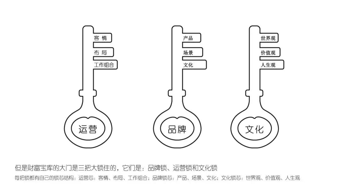 木屋烧烤经营模式是加盟还是直营,木屋烧烤的加盟模式