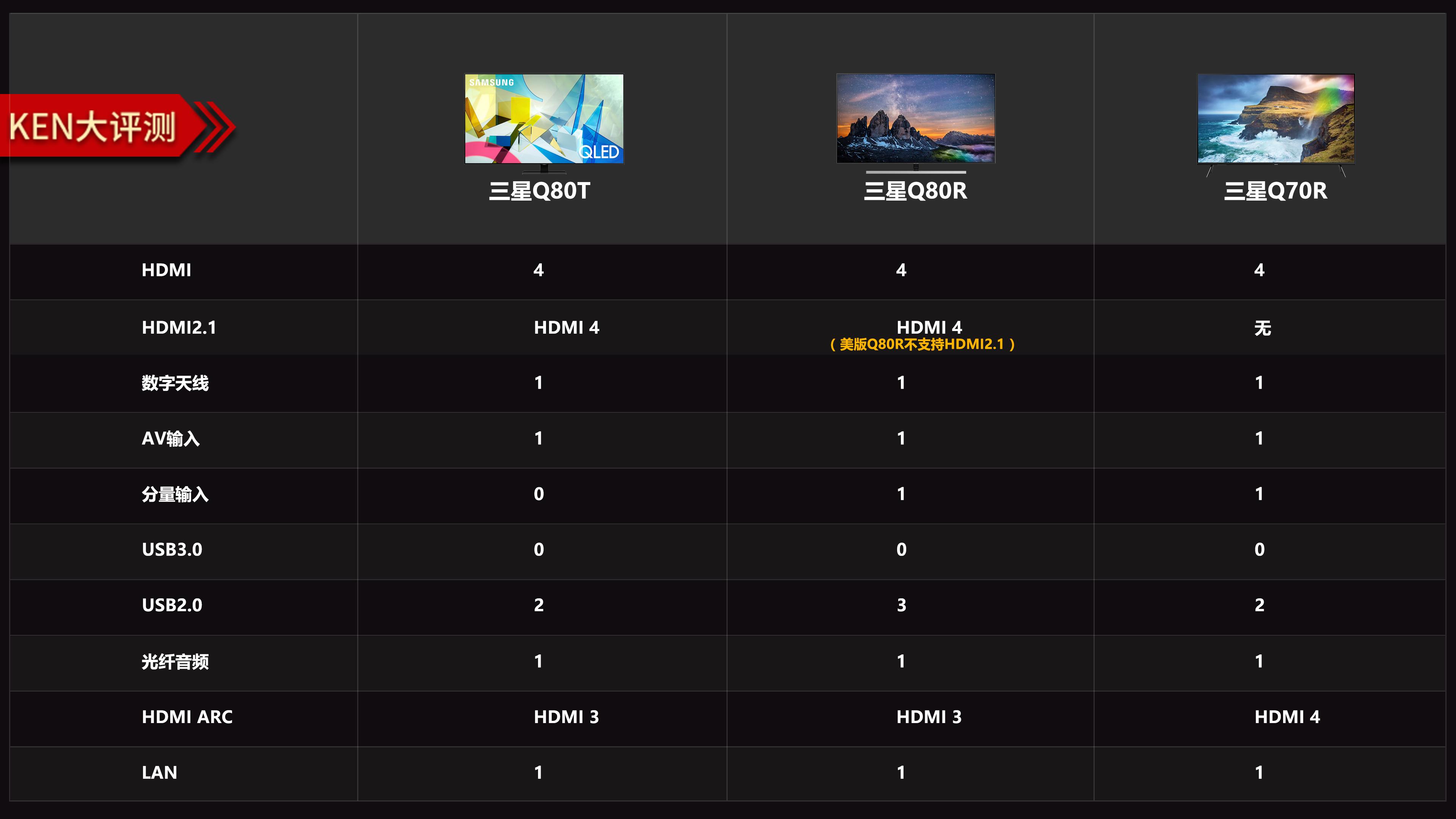 三星电视q80t缺点,三星qledq80r4k55寸电视评测
