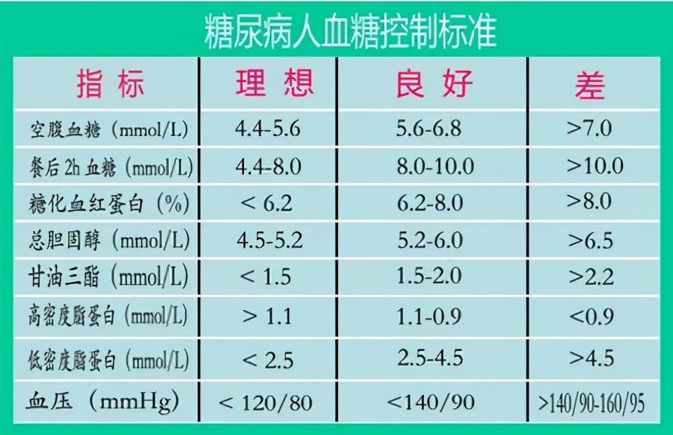 糖尿病烂脚会危及生命吗,糖尿病引起的脉管炎烂脚用什么药