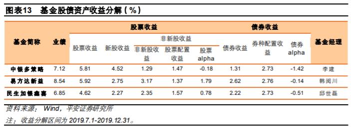 哪些打新基金收益比较好,如何不错过a股打新