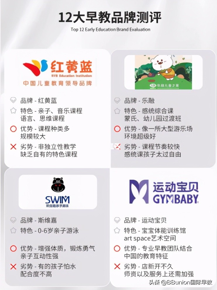 加盟早教中心加盟费多少钱,儿童早教品牌加盟哪家优惠