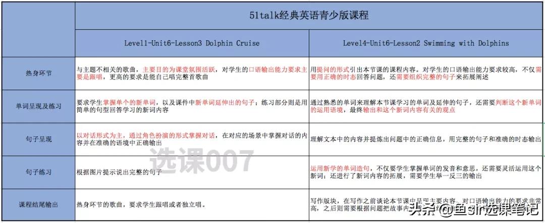 51talk青少儿英语课程,51talk青少儿英语在线外教