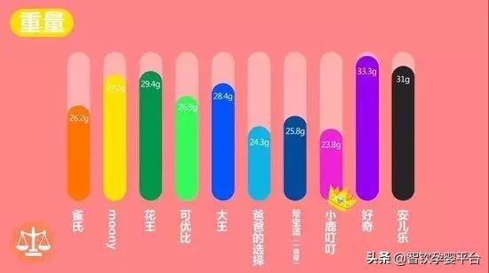 宝宝纸尿裤哪种实惠又好用,bebetour轻氧纸尿裤测评