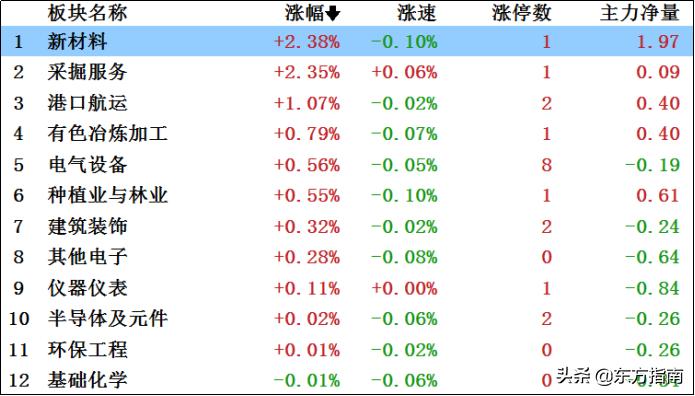 「实时解盘」大盘下跌的原因找到了
