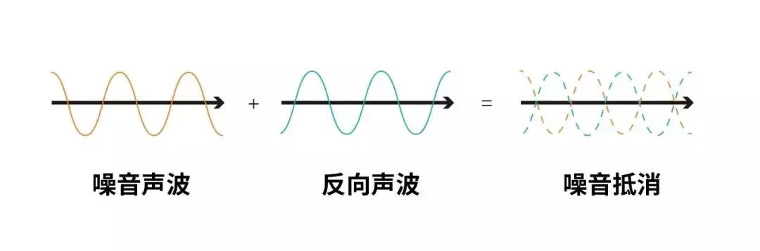 300-500的蓝牙耳机怎么选,苹果2代和3代蓝牙耳机选哪个