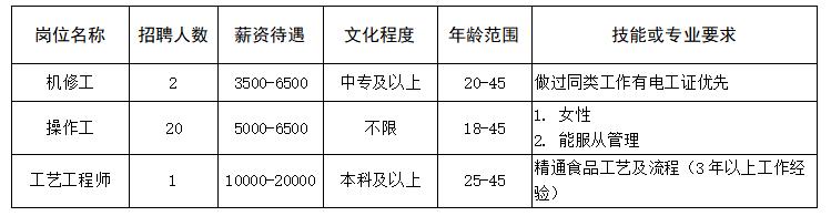 湖镇工厂直招最新招聘,招聘月薪20000左右