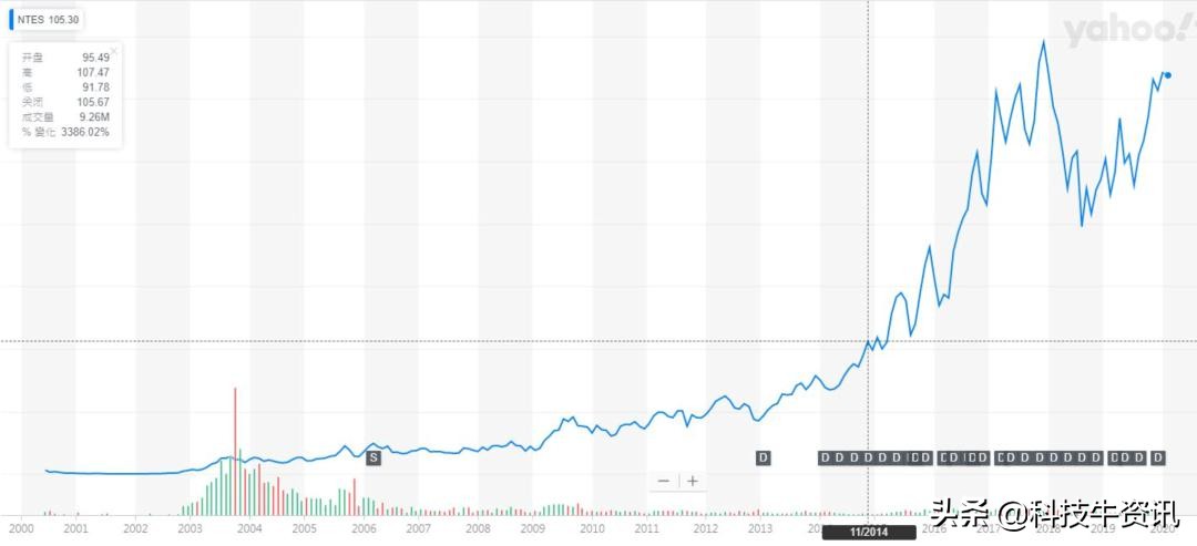 首届互联网大逃杀“幸存者”,是靠什么活下来的?
