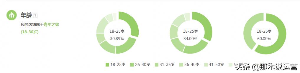 淘宝电商怎么才能做起来更好一点,淘宝电商转化断崖下滑