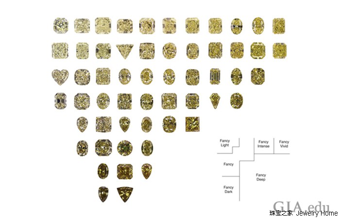 别被天价吓跑，其实一般的黄钻你也买得起