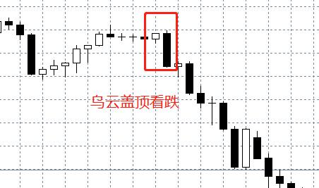 汇课堂外汇,外汇交易模拟实验k线图分享