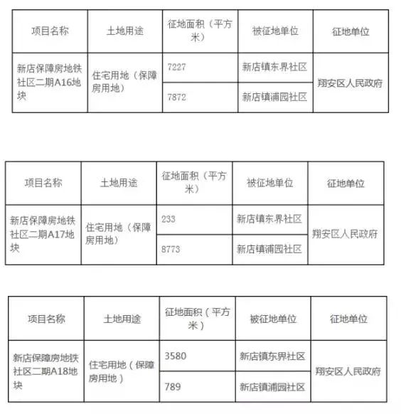 厦门集美区最新征收消息,集美最新即将要拆迁的街道搬迁