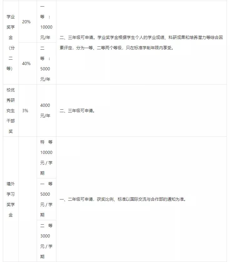 「院校情报局」深圳大学考研深度解析