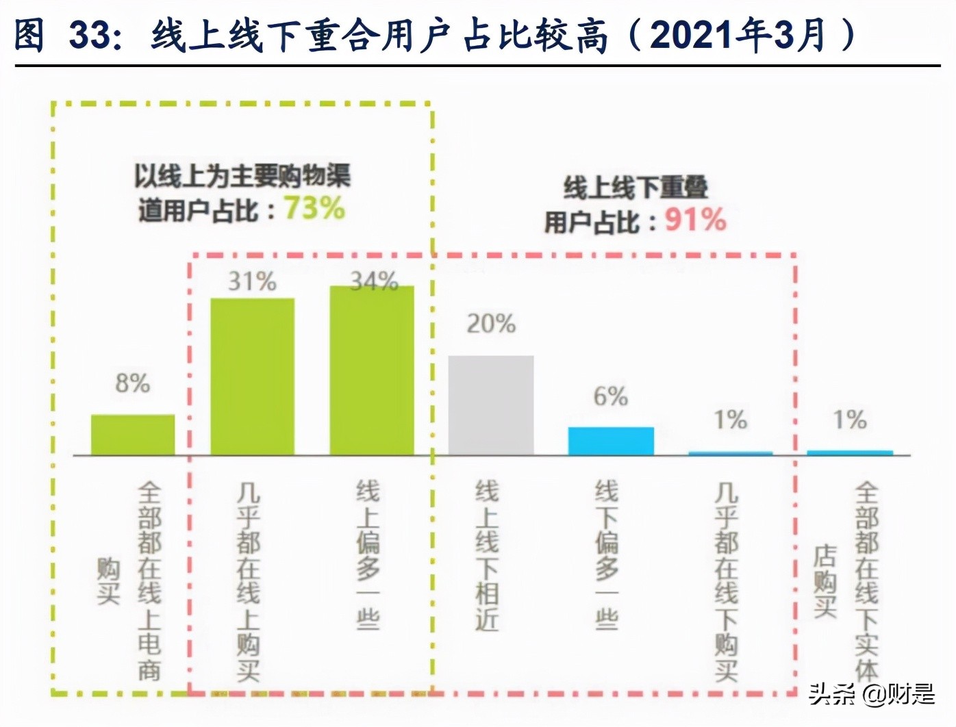 孩子王专题报告：从获客、固客、单客价值实现看其核心竞争力