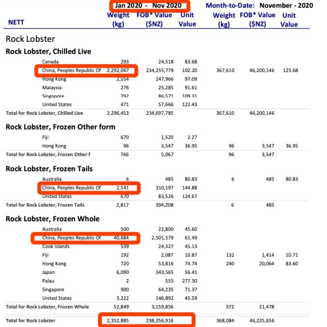 澳洲龙虾出口到中国多少钱一斤,澳洲龙虾进口批发市场