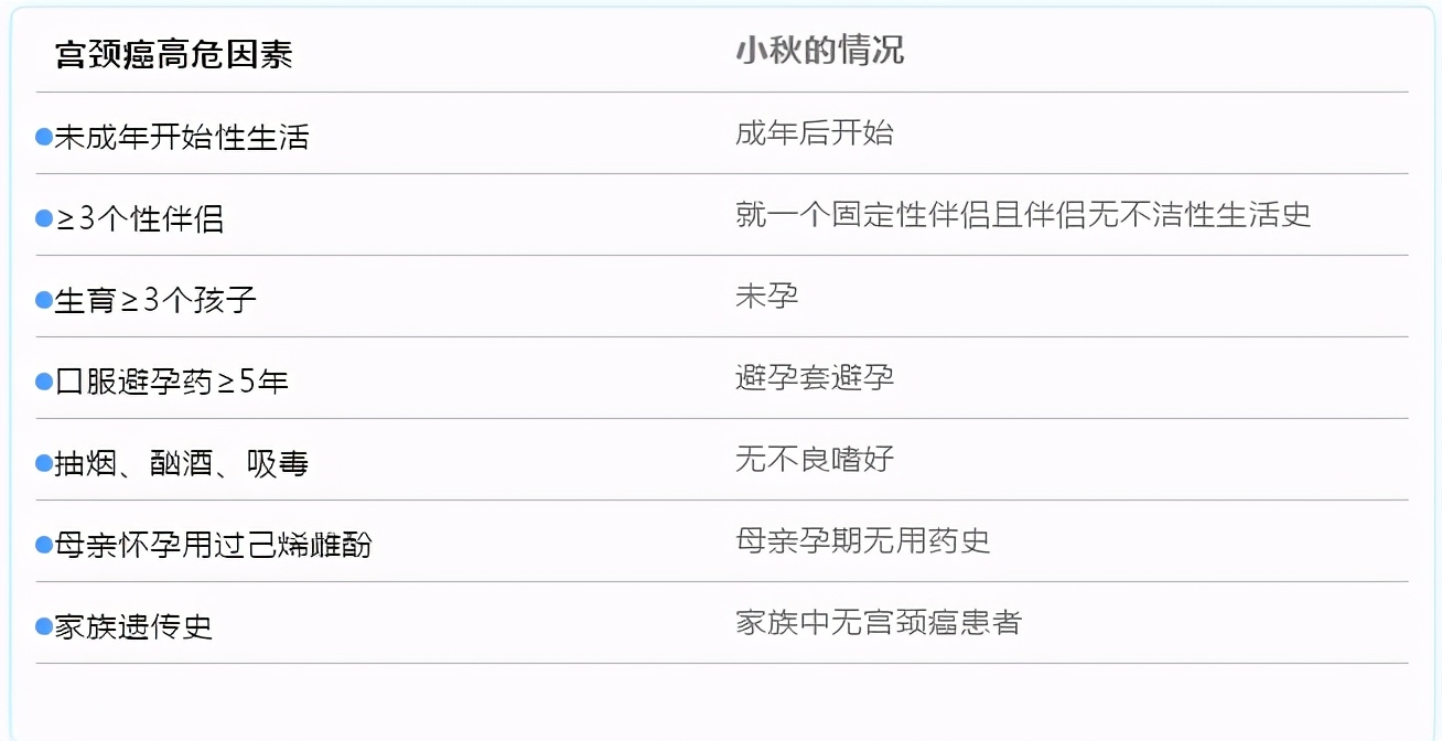 非经期总是出血,23岁患宫颈癌,她却说庆幸