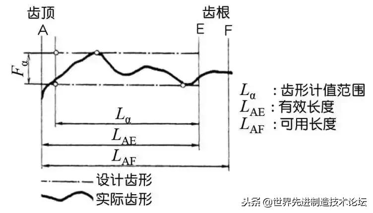 齿轮传动常用公式,齿轮传动基础知识大全集