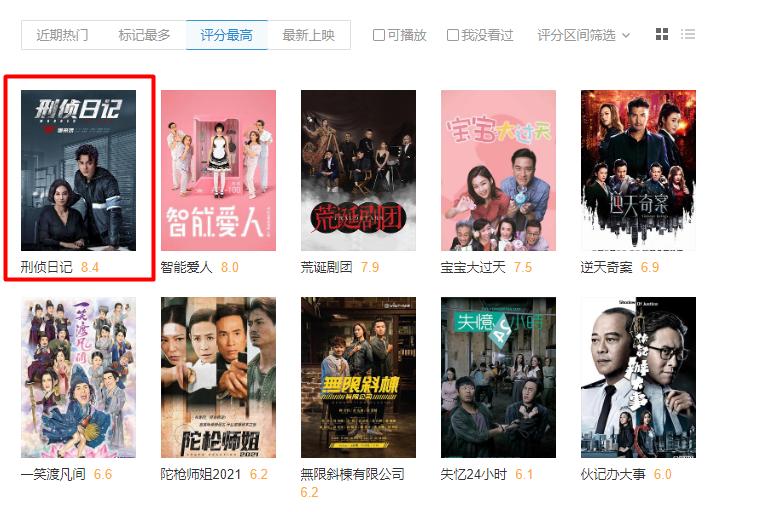 播了6集收视飙上15%,播出4集收视就冲到第一