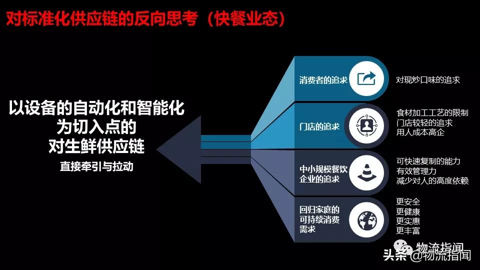生鲜供应链核心问题,生鲜供应链管理应该怎么做