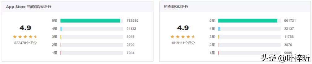 微店的运营方法,微店销售数据分析