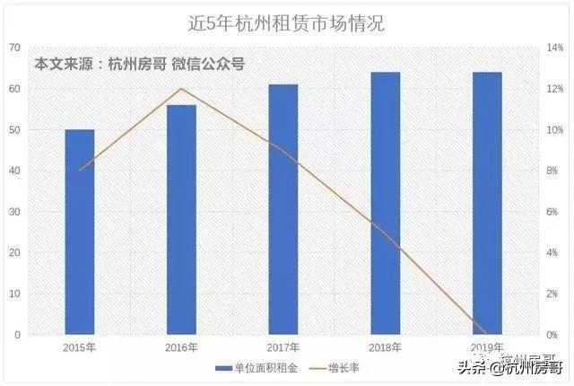 杭州楼市新房和二手房,杭州楼市西湖区