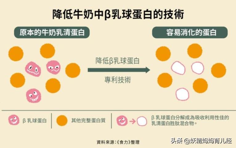 医院的配方奶和奶粉有什么区别,配方奶转普通奶粉怎么样