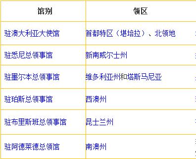 我在迪拜护照丢了怎么办,我在国外护照过期了怎么办