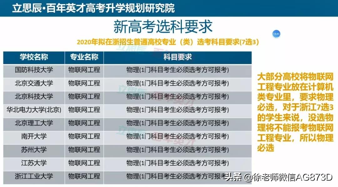 物联网工程专业,物联网专业工作