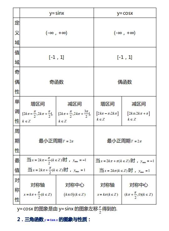高中数学第五章三角函数难点,高中数学三角函数教学重点和难点