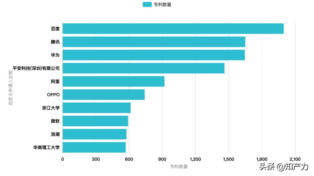 百度智慧城市专利技术点亮城市美好生活